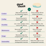Comparison chart of Good Chonk dog bed vs. others